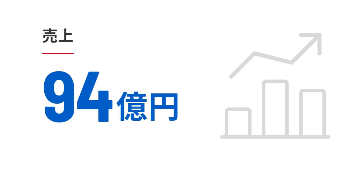 売上