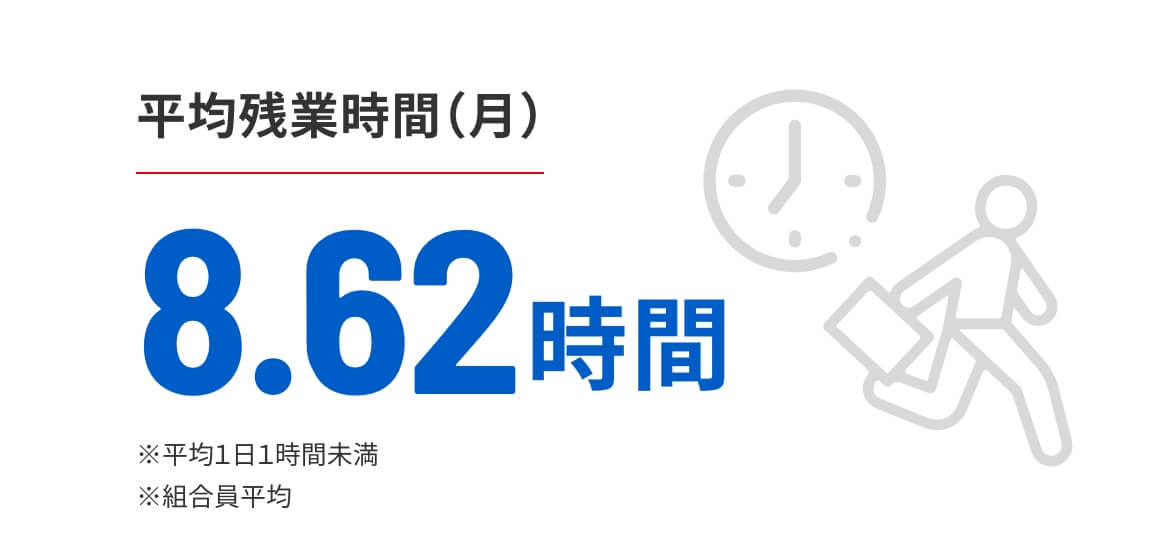 平均残業時間
